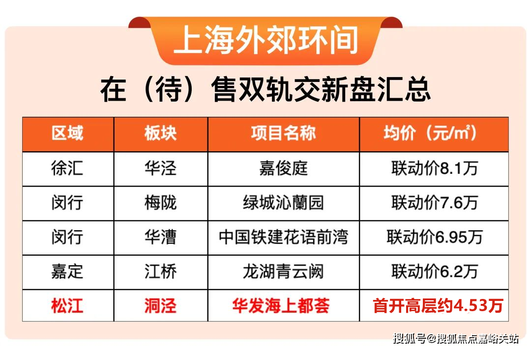 18号线2017年开建,2021年运营,让御桥从11号线跃迁成为11&18号线