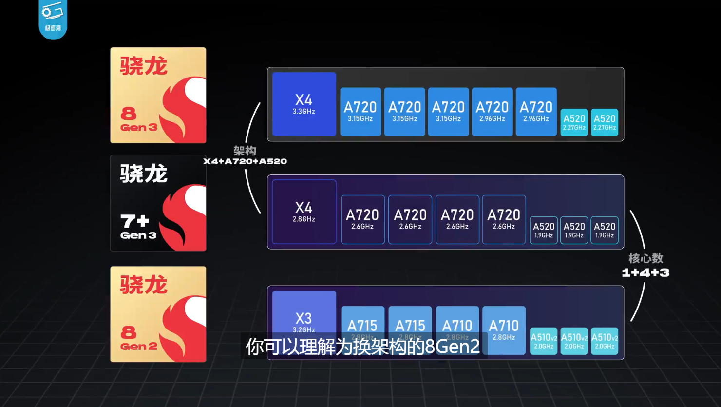高通中端u芯要起飞的节奏骁龙7gen3性能实测太猛了