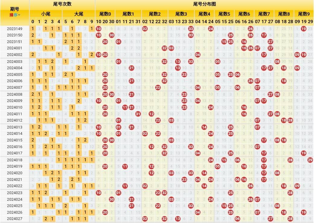 潜龙神彩双色球24028期前区防冷号解禁蓝球2尾遗漏多期