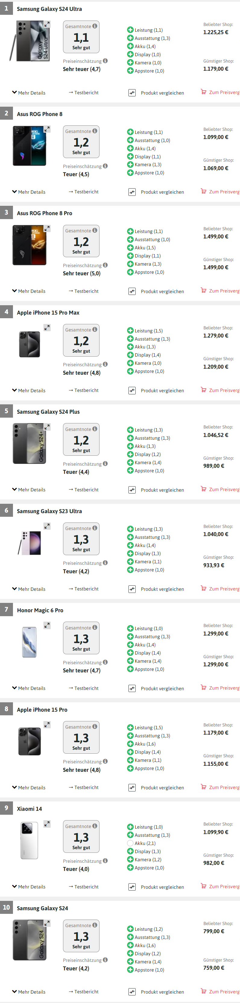 德国实测荣耀magic6pro苹果iphone与三星galaxy的完美融合