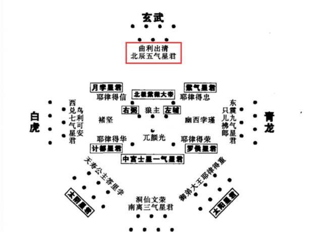 二十八星宿,共计20万大军在幽州永清县布下太乙混天象阵,对抗宋江主力
