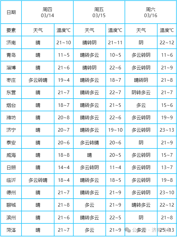 济南九月份天气预报