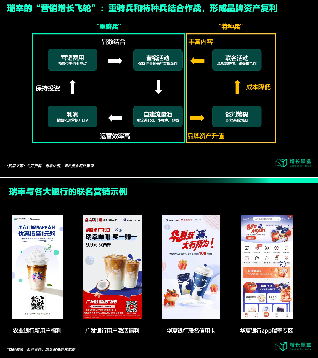 增长黑盒:瑞幸联名营销策略拆解_数字化_创新_咖啡馆