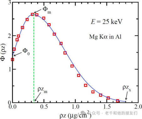 wdseds是如何做到准确定量的经典文献解读