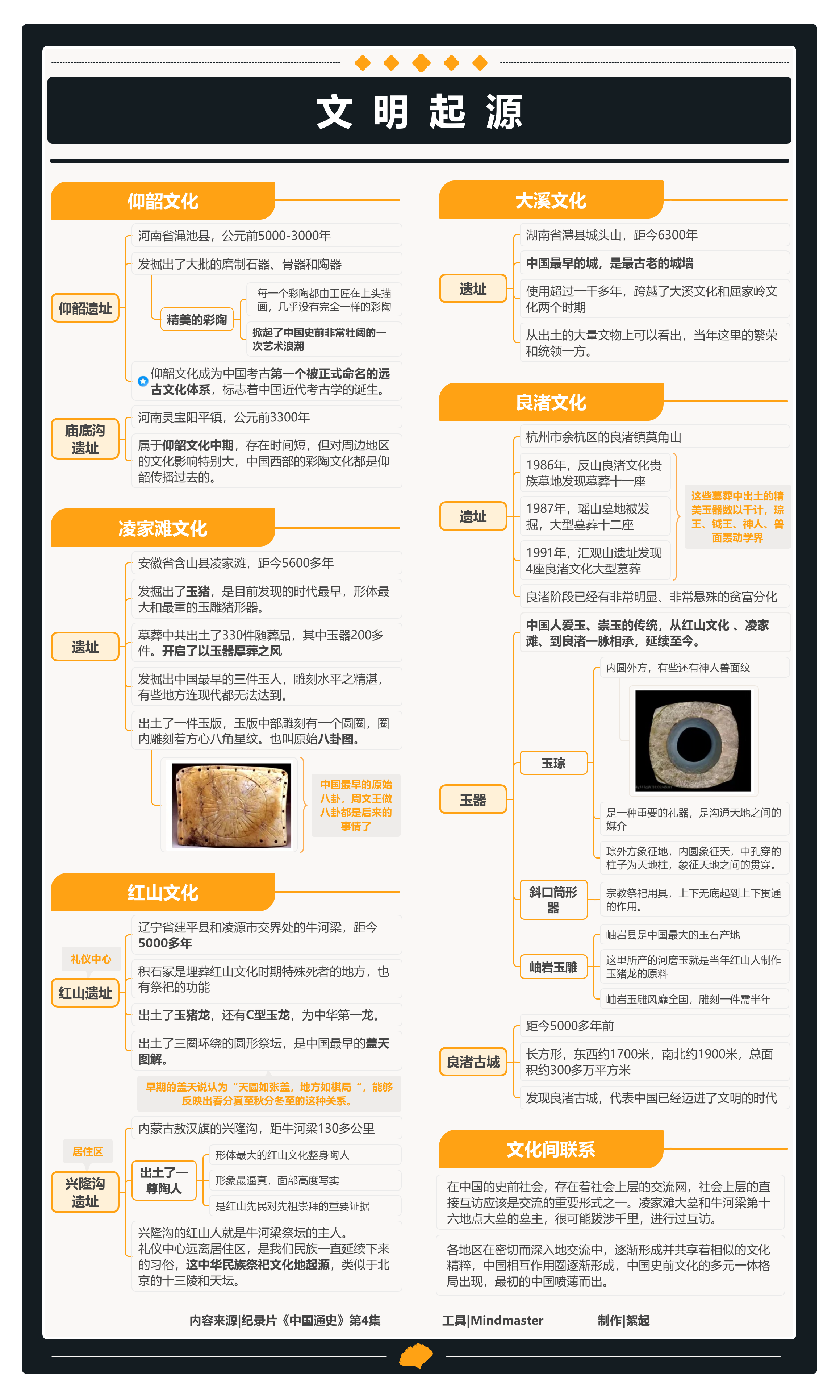 纪录片《中国通史》第1