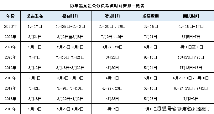 如果2024年贵州省考继续参加联考,公告职位表预计会