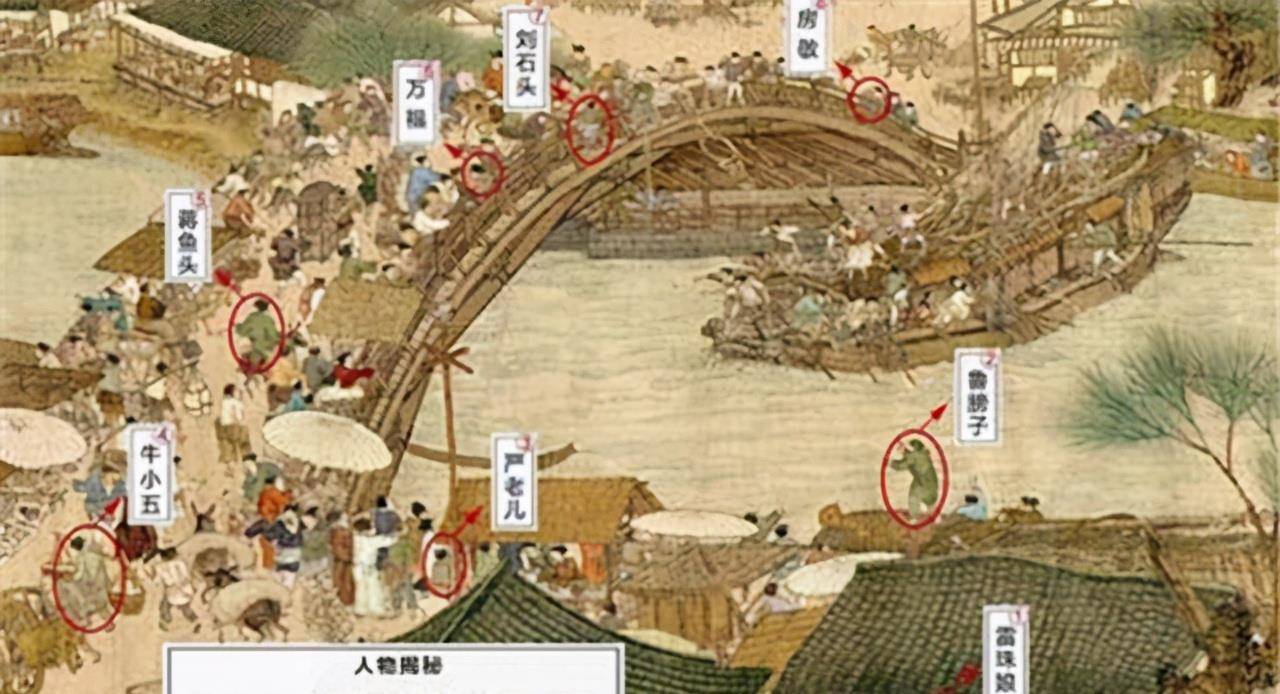 原创清明上河图密码众多人物背后暗含阴谋与杀局