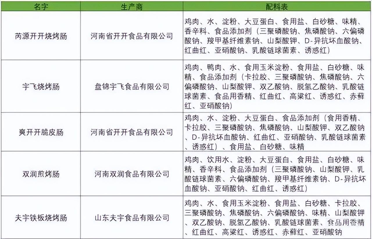 火爆大街小巷的淀粉肠是什么做的？鸡骨泥和香精对人体有何危害？