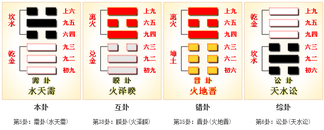 刘先银经典点说《易经》64.未济卦:火水未济,君子以慎辨物居方