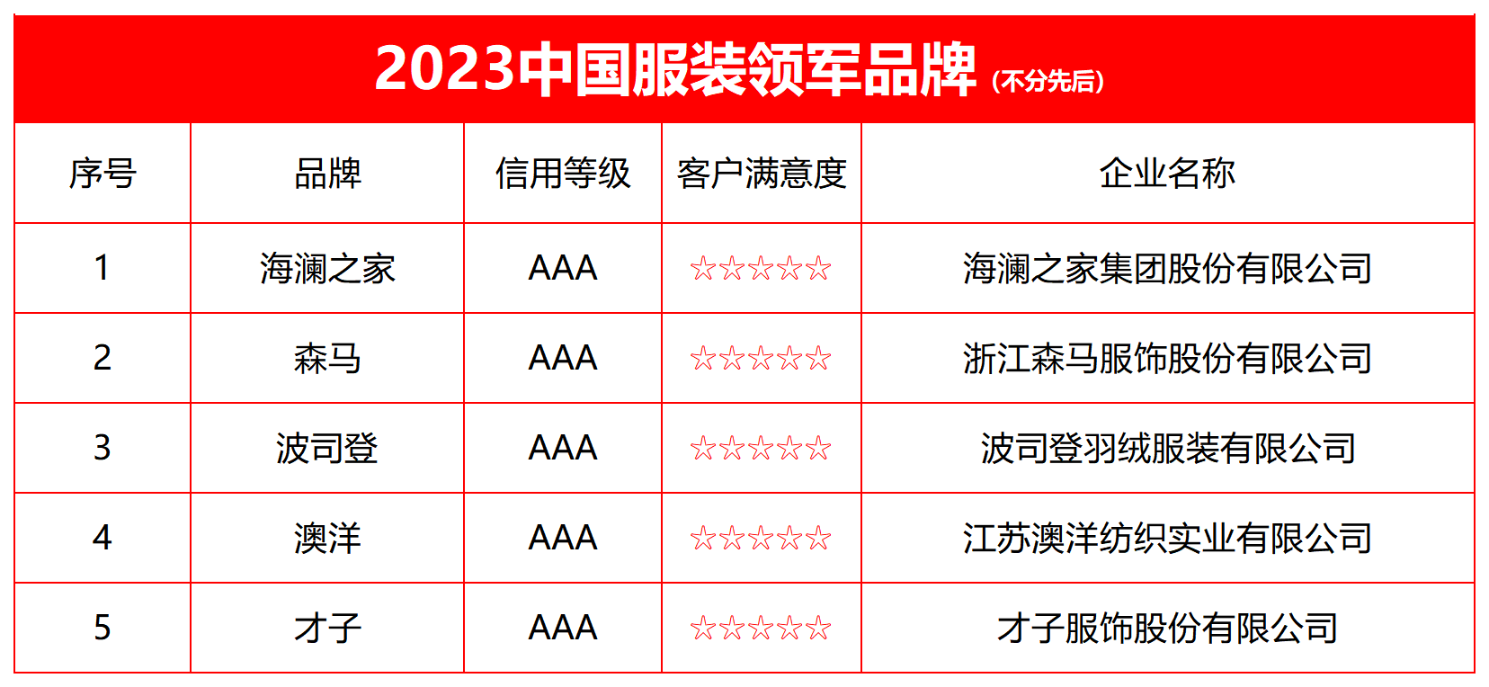 2023中国服装领军品牌榜单发布