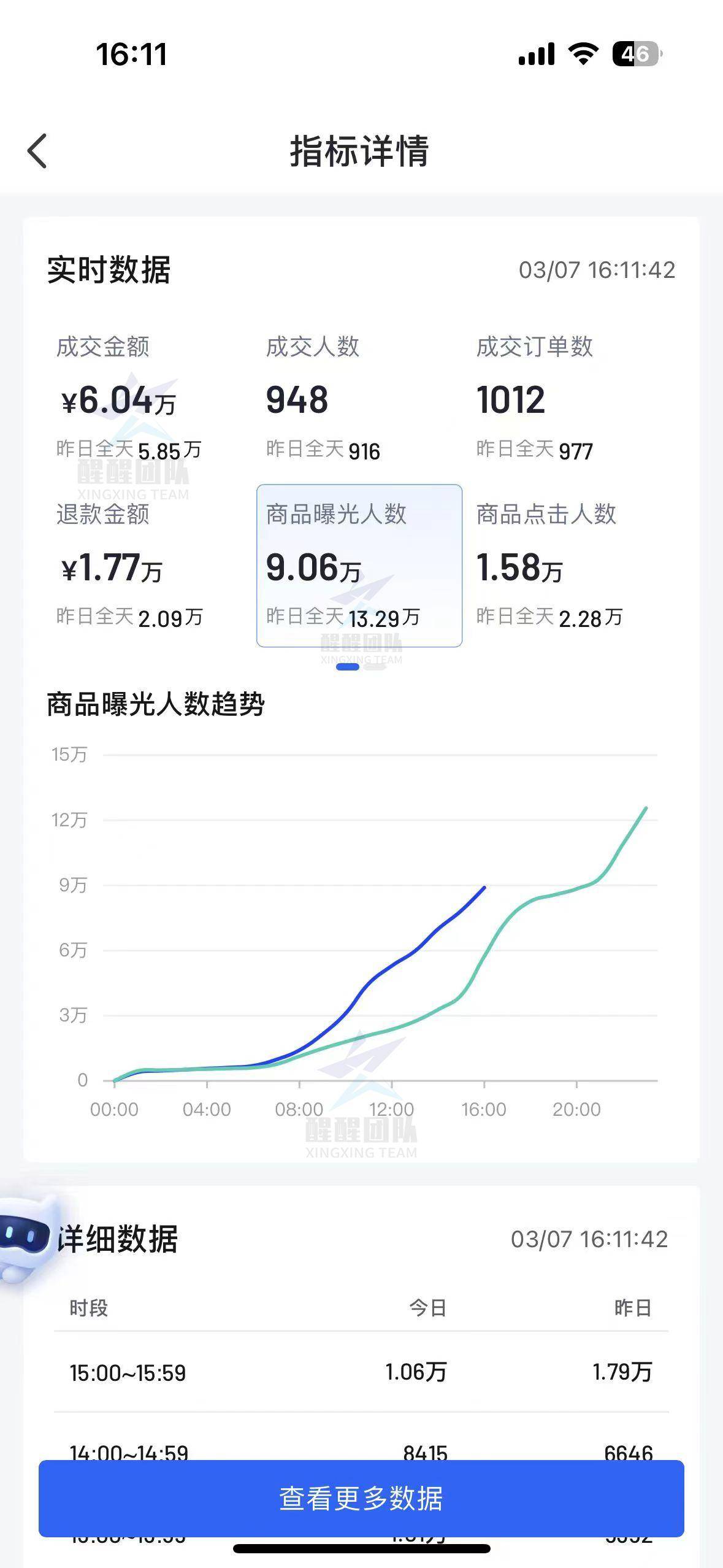 抖音数据怎么看=抖音数据怎么看最准确的方法