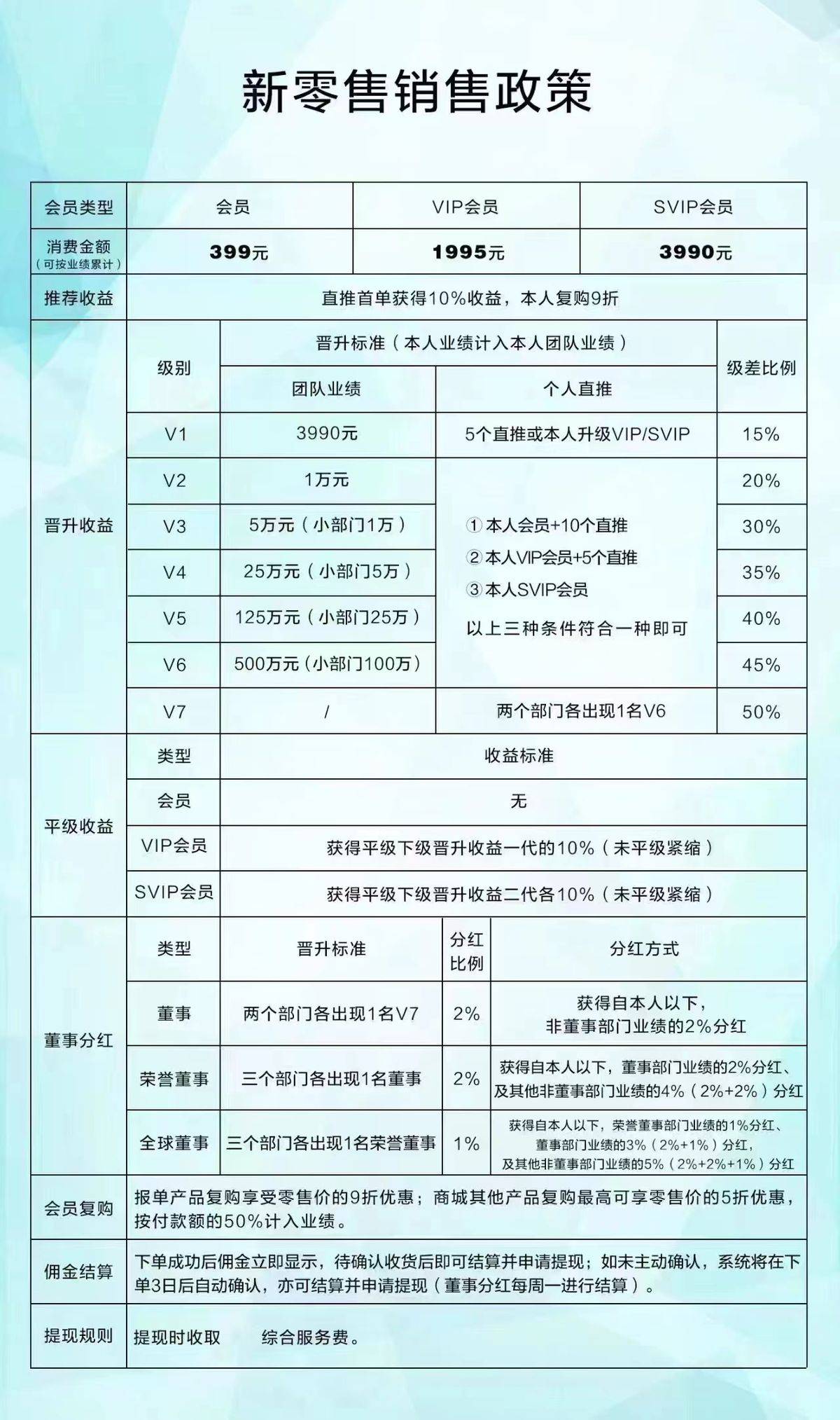 辽宁未来生物科技有限公司涉嫌虚假宣传:模式或涉嫌传销(图3)