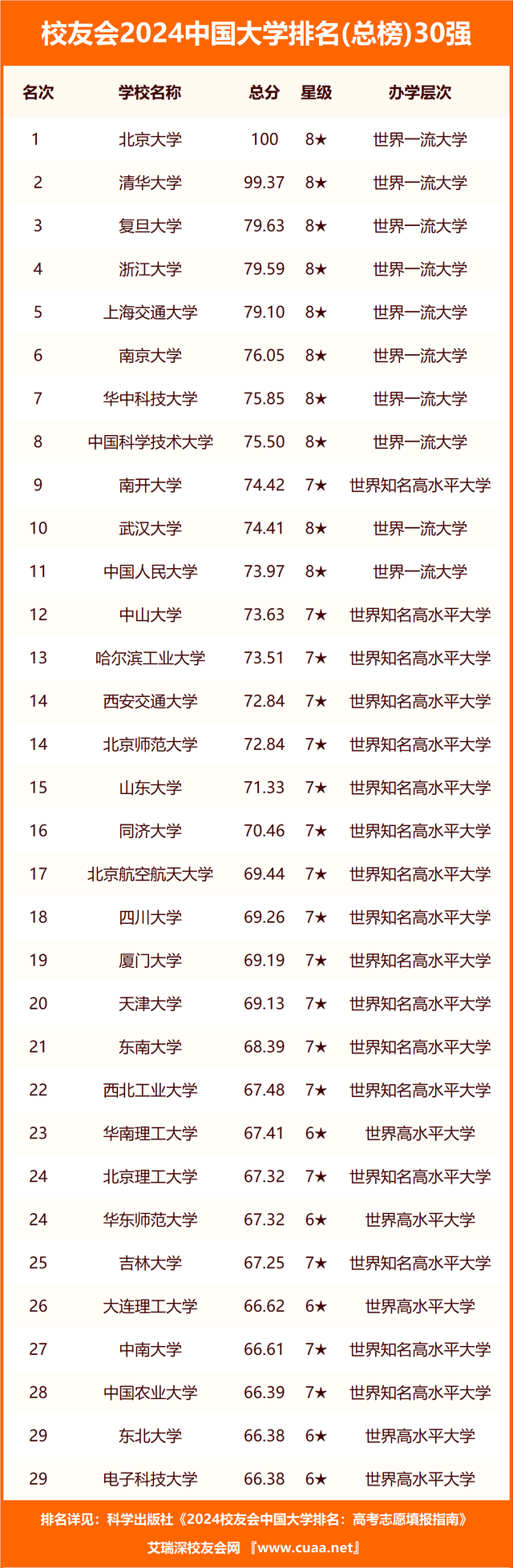 赤峰學院排名_赤峰學院綜合排名_赤峰學院大學排名