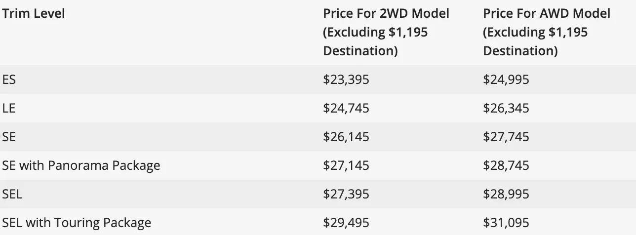"在我们想重新设计eclipse cross的那一天起,就希望以一种出色的风格