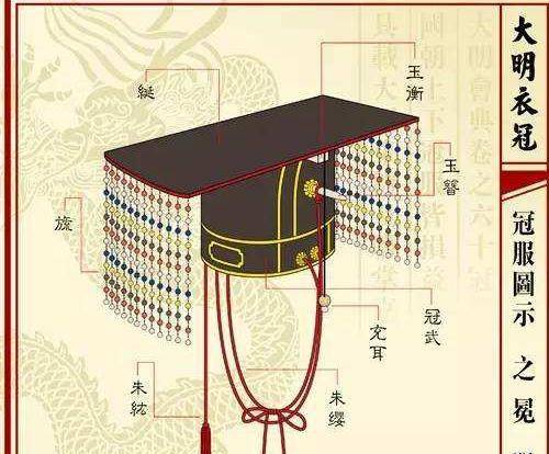 历代皇帝们帽子里的秘密_朝冠_清朝_佛像