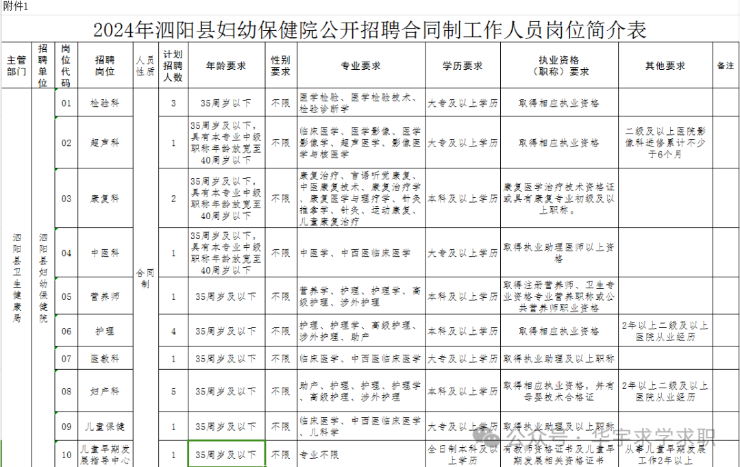 2024年泗阳县妇幼保健院公开招聘合同制工作人员简章