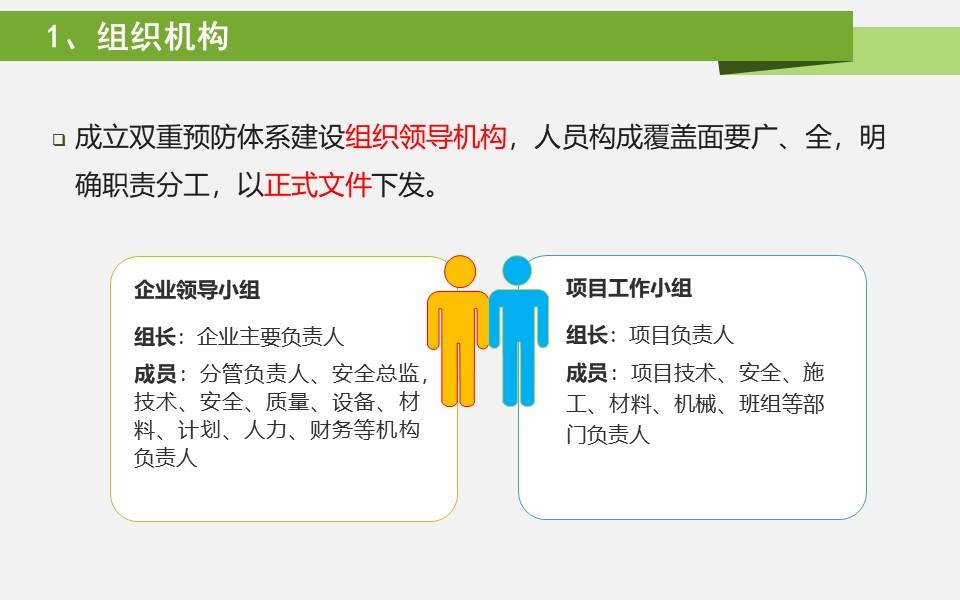 ppt双重预防体系建设要求及详细解析58页