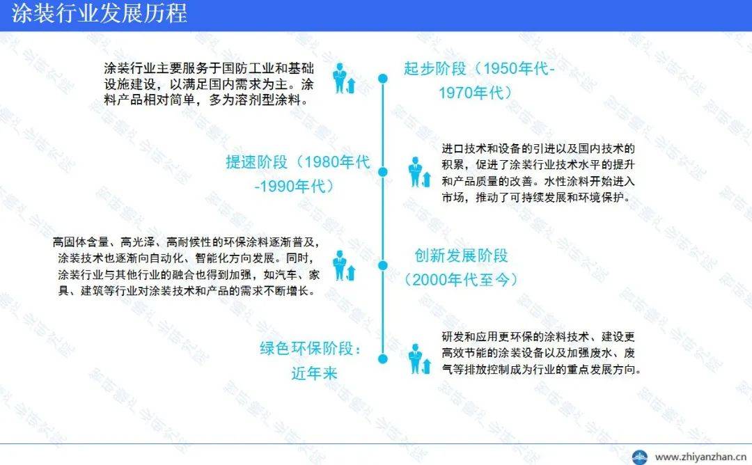 中国涂装材行业报告规模以上企业数量已超过1000家