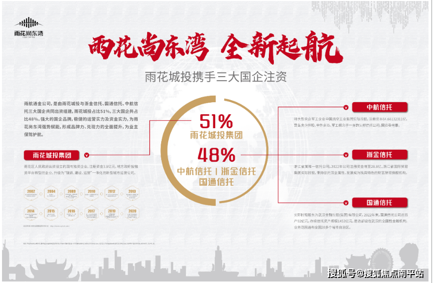 搜狐焦点南平站