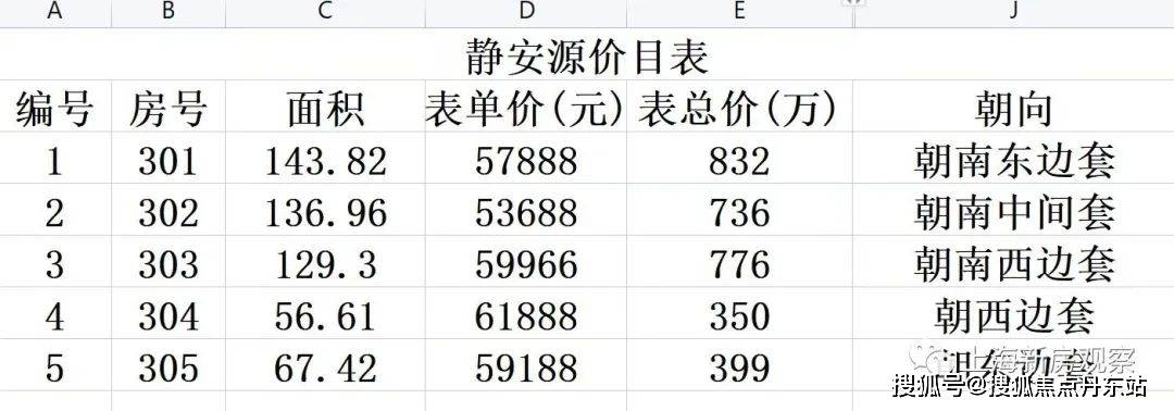 静安源上海静安区静安源首页网站静安源房价户型容积率小区环境