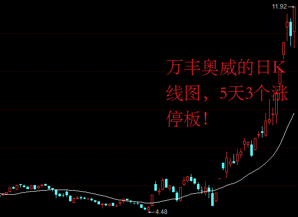 a股:5天3个涨停板!股民:真的拿不住!_市场_股市_股票