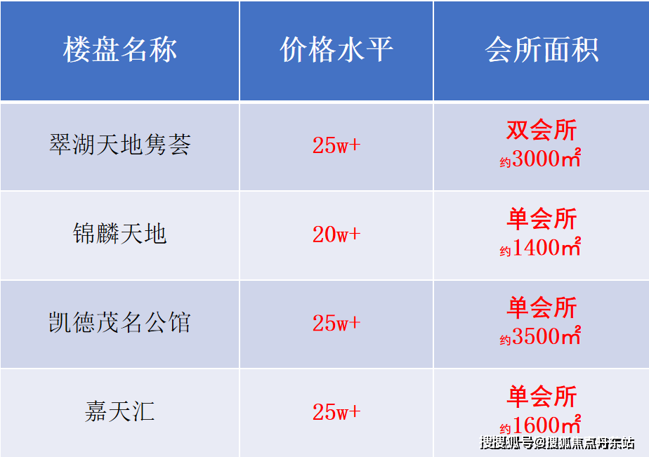 泗泾绿中海上海泗泾绿中海首页网站泗泾绿中海楼盘详情价格户型配套