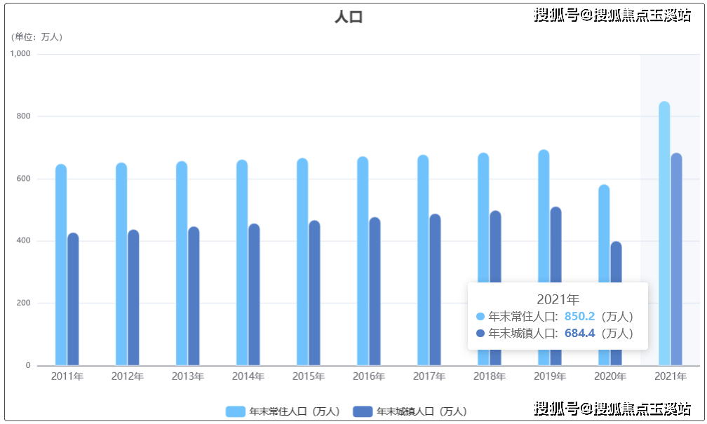 春城昆明为何是最具有潜力的城市_产业_人口_中国