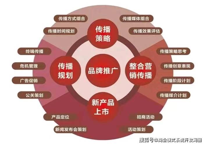 融合社交电商打造全新拼团玩法