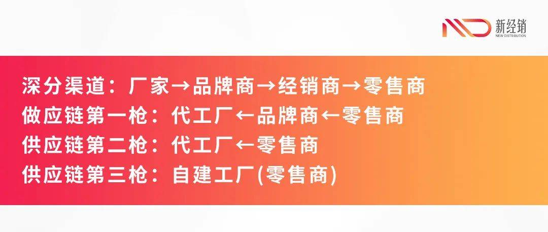 传统渠道是:厂家(代工)>品牌商>经销商>零售商.1080_457