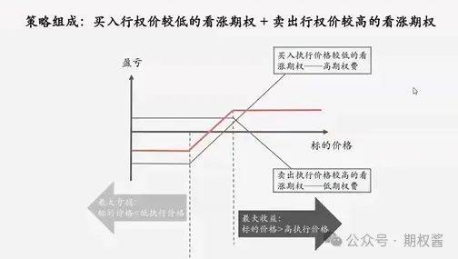 在哪购买期权最安全