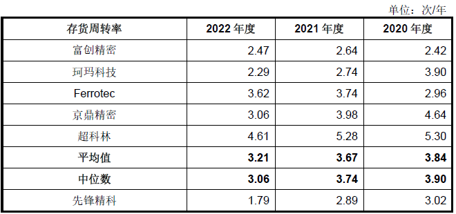 先锋精科科创板IPO:大量研发人员临时上岗 研发费用疑凑数(图4)