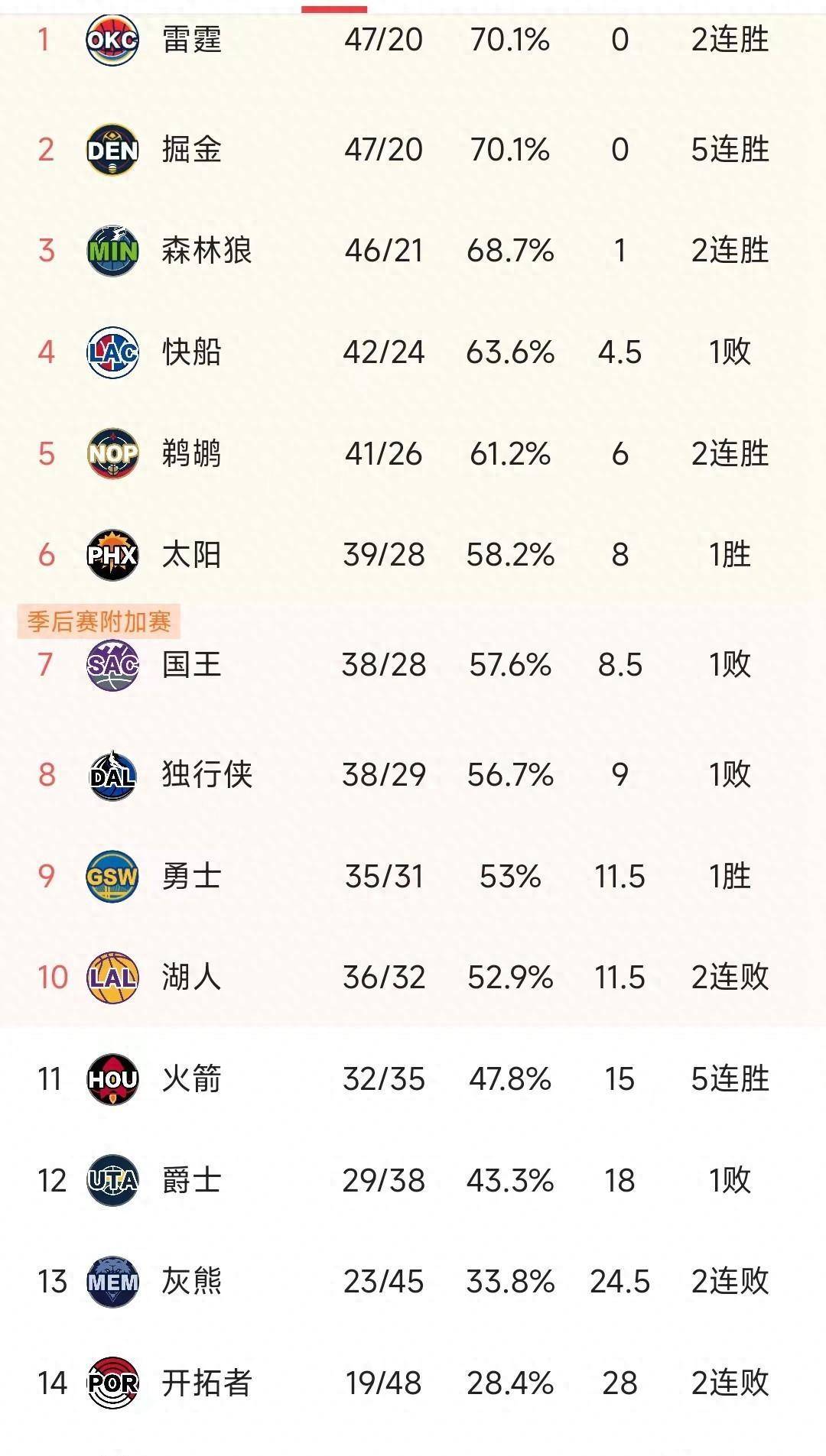 NBA历史得分榜排名图片