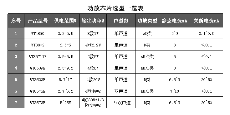 芯知识 | 语音芯片声音怎么放大_功放_输出_进行