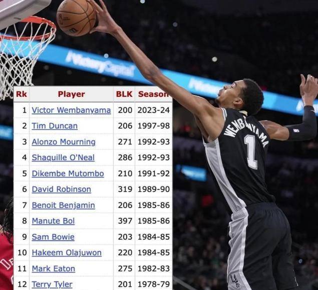 四双倒计时文班狂砍331577球迷下一个詹姆斯