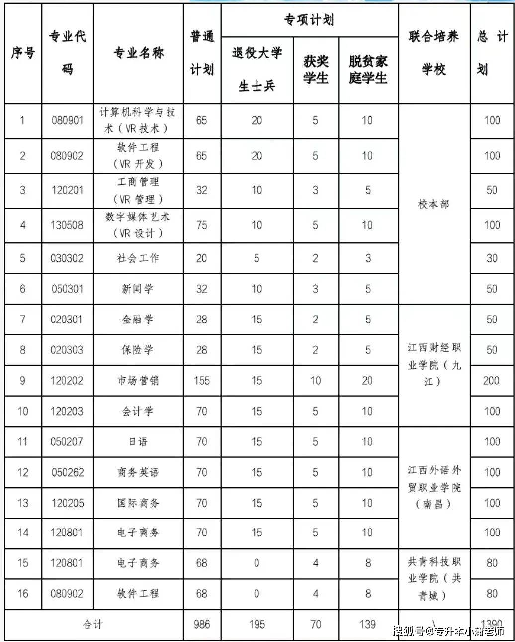 大学南昌工学院南昌工程学院南昌职业大学江西警察学院豫章师范学院