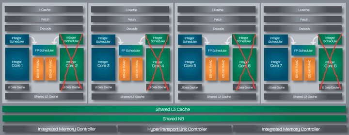 顺带说下amd在am3上有砍了核心没砍浮点的4m4t的fx4200,然而这东西