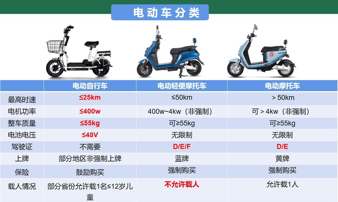 原创不到一个月江苏一大批超标电动车或将不能骑了上路变化告诉你