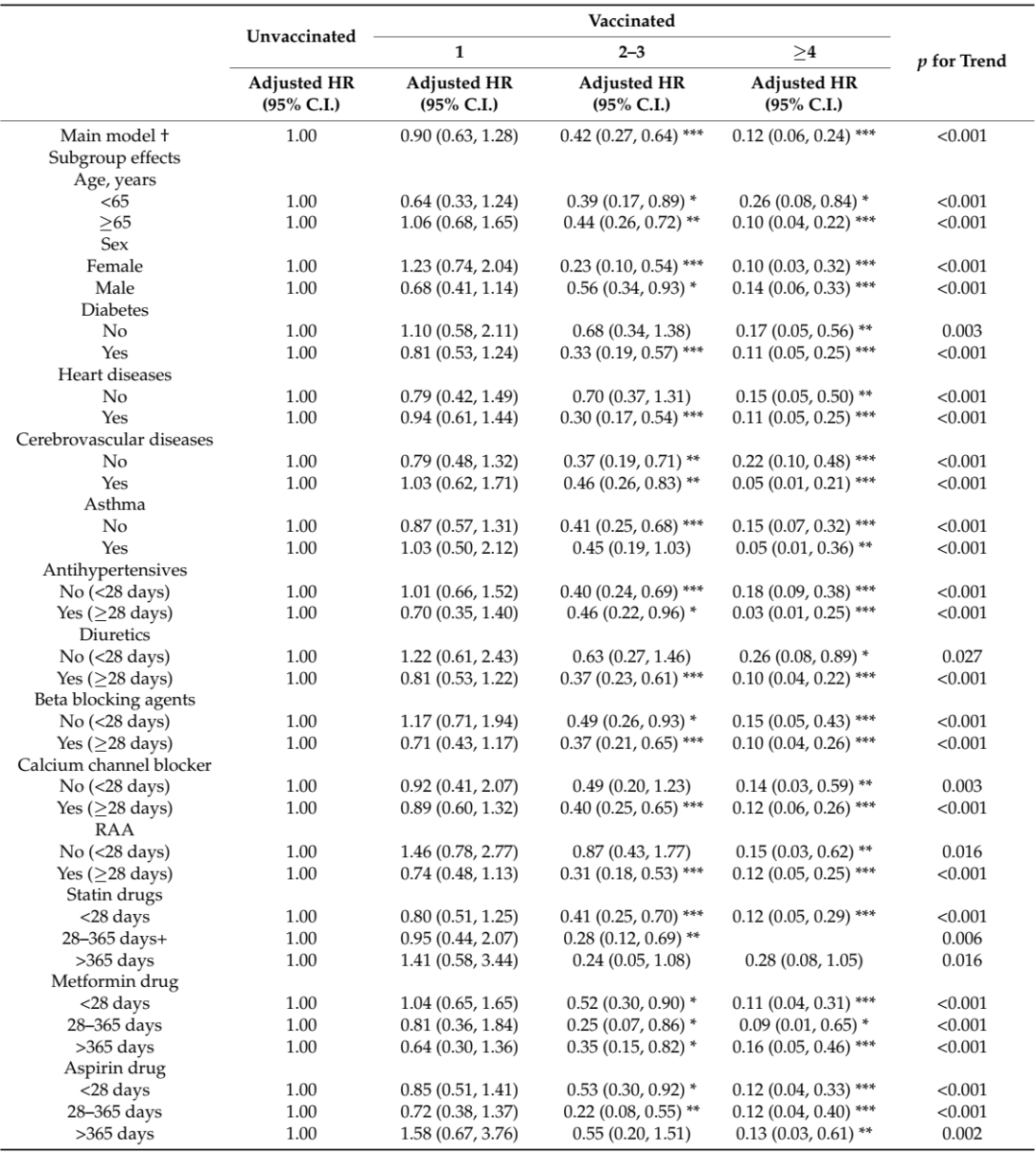 接种流感疫苗居然有这些保护作用vaccin或可降低慢性肾脏疾病血透风险