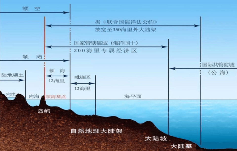 中方在北部湾划定领海基线这件事,并不会影响越南的正当权益,也不会