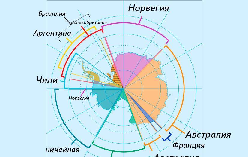 各国对南极洲领土的主张苏联和美国采取了特殊的立场.