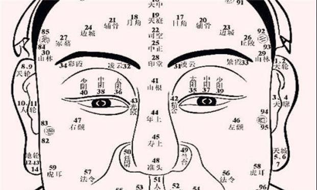 人的福气真可以从外表看出来?_袁天罡_武则天_面相