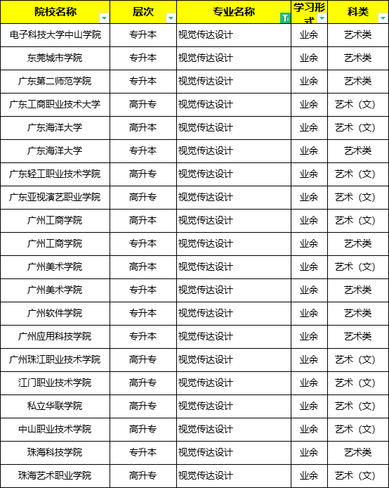 招生院校培养具有强烈的责任意识,科学的理性精神,领先的审美判断