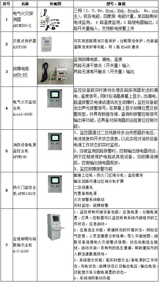 设备巡检采用nfc射频卡标签,手机扫描标签进行巡检工作,系统可查看