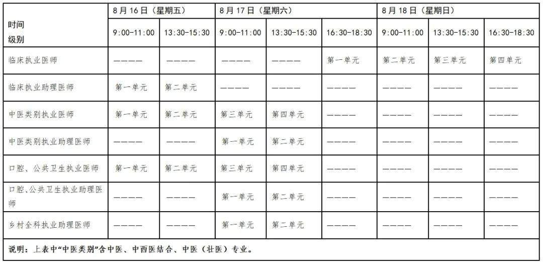 2024年医师资格全年考试流程&时间安排!北京升职学堂_部分_执业_进行