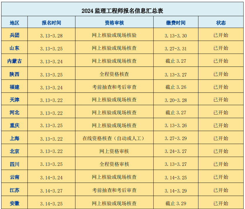 监理工程师考试科目及分数_监理考试的分数_监理工程师科目合格分数