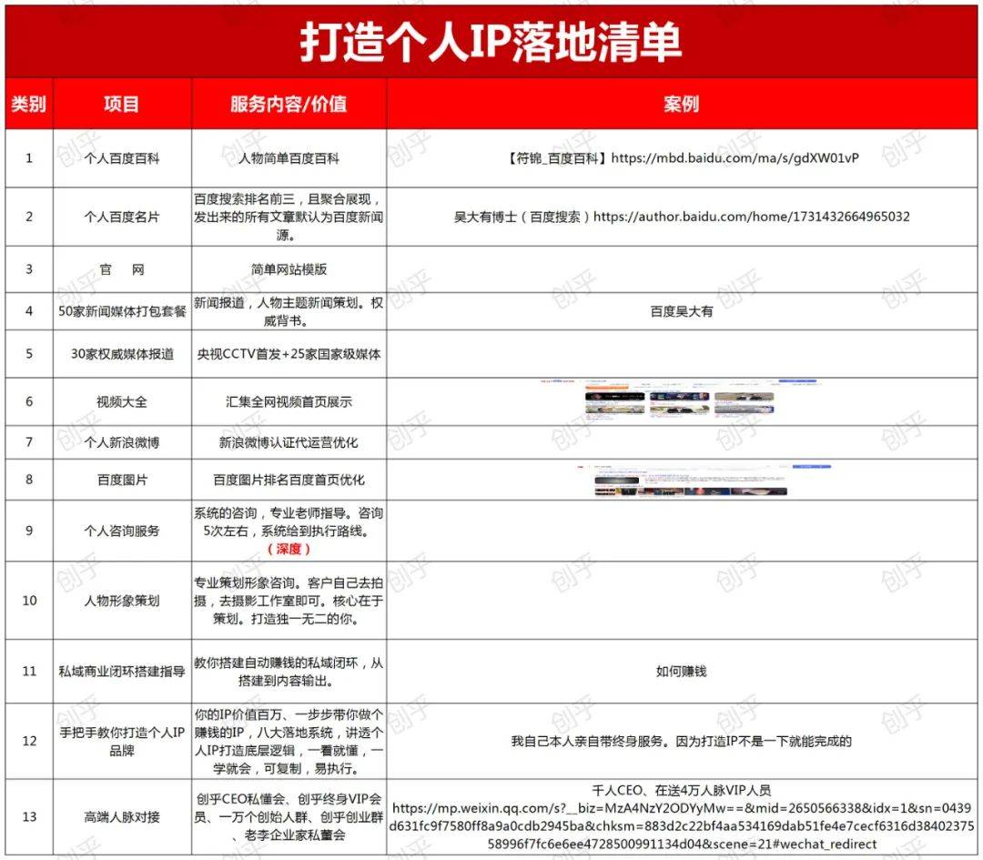 打造个人ip的关键,如何在朋友卖自己