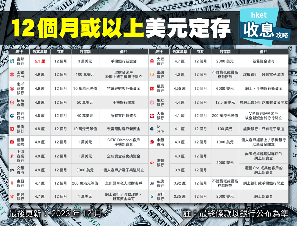 香港保险为何采用美元计价？_搜狐网