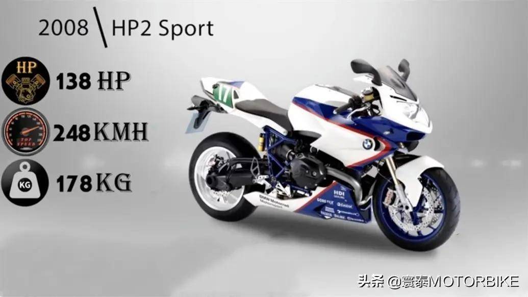 读宝马s1000rr近30年简史有感_搜狐汽车_搜狐网