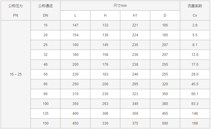 dp17斯派莎克减压阀,一种先导式超大膜片减压阀