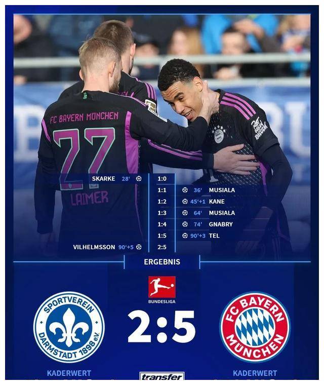 德甲积分榜:凯恩连进31球!拜仁领先7分,斯图加特近8战7胜._比赛_比分_